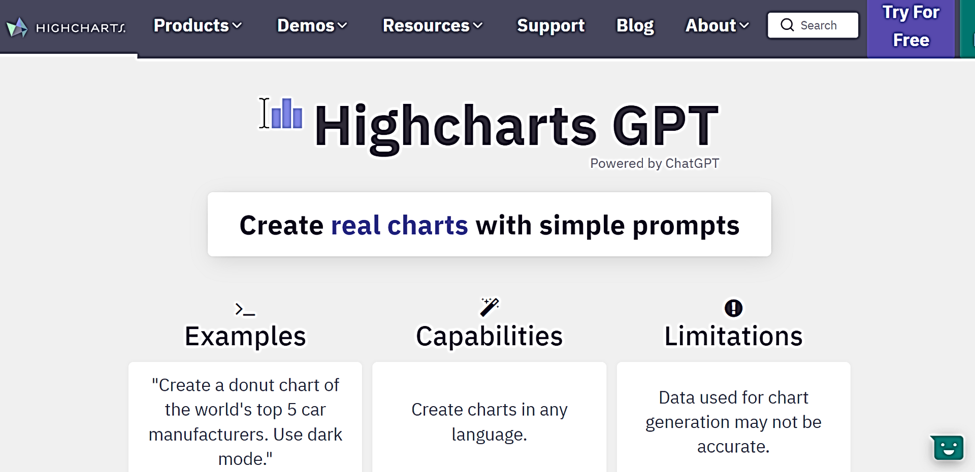 Highcharts featured
