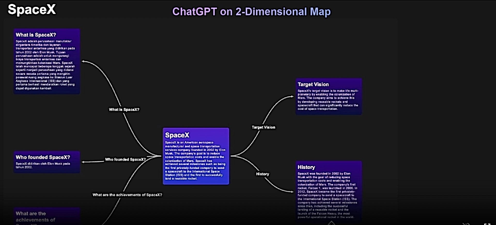 ChatGPT-2D featured